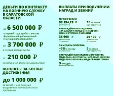 В Саратовской области контрактникам более чем в три раза повысили выплаты