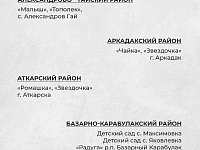 В Саратовской области в 2023 году дополнительно отремонтируют 100 детских садов