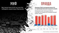 Правда о Великой Отечественной войне