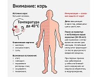 Корь - информация для населения!