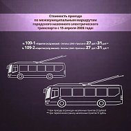 В Саратовской области с 15 апреля актуализируют тарифы на электрички, пригородные автобусы и водный транспорт