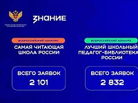 Школы и педагоги Саратовской области поборются за победу в конкурсах библиотечных практик Общества «Знание»