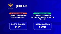 Школы и педагоги Саратовской области поборются за победу в конкурсах библиотечных практик Общества «Знание»